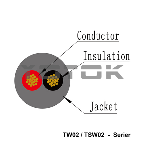 TW02:2 core connecting cables RVV2-Serie