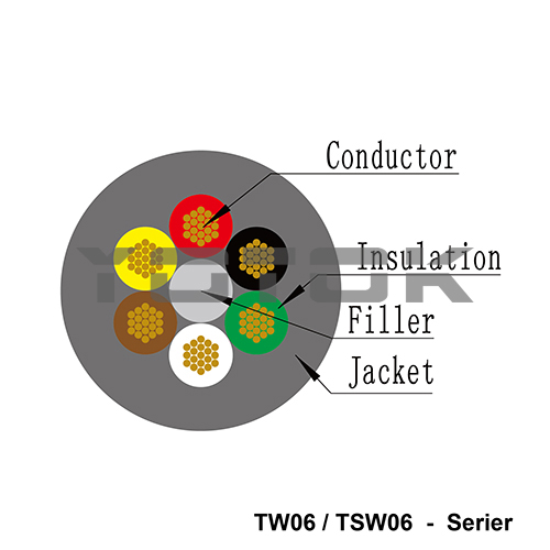 TSW06:6 core connecting cables RVP6-Seri