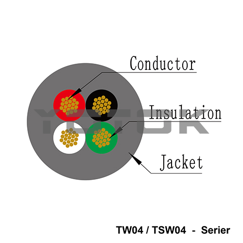 TSW04:4 core connecting cables RVP4-Seri