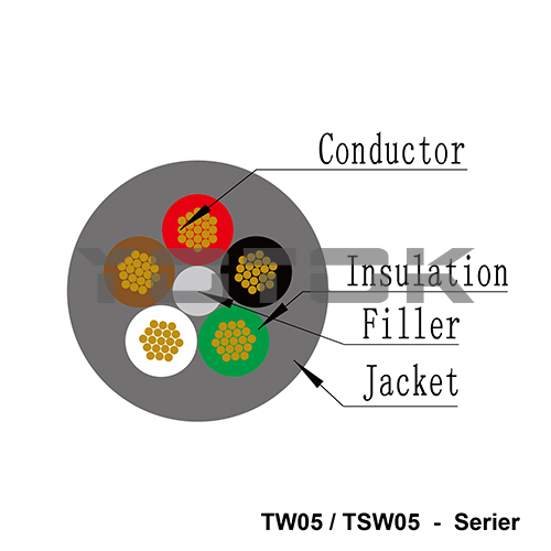 TW05:5 core connecting cables RVV5-Serie