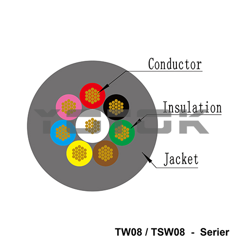 TW08:8 core connecting cables RVV8-Serie
